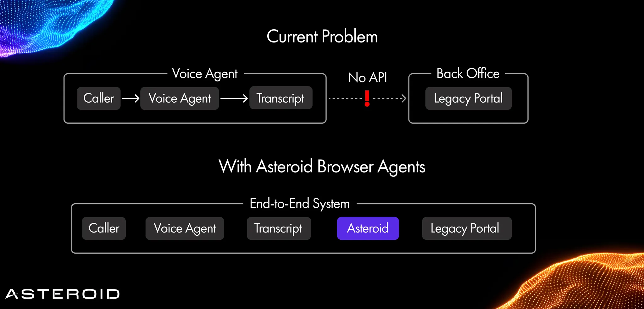 Voice Browser Agents